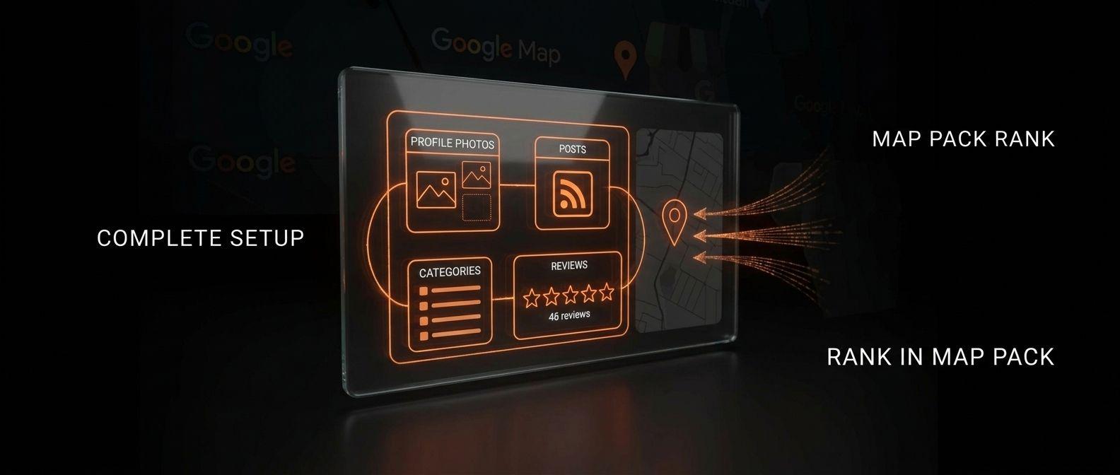 Google Business Profile optimization showpiece
